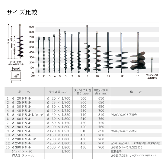 オーガー用ドリルアタッチメント