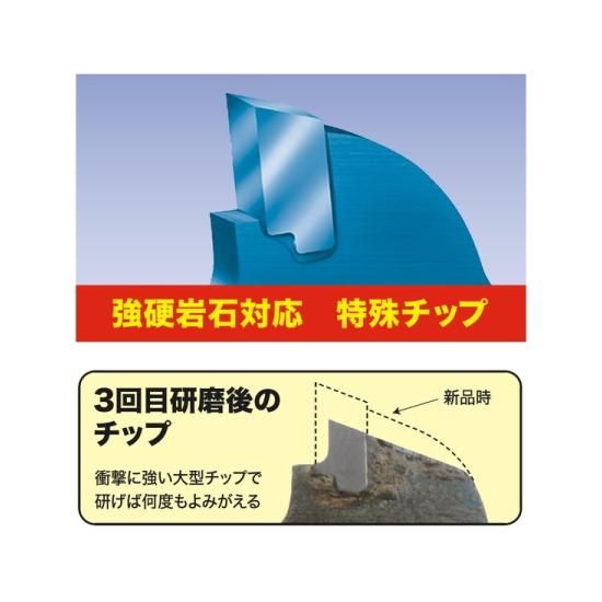 F型 ハイパー