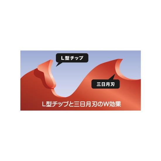 W型